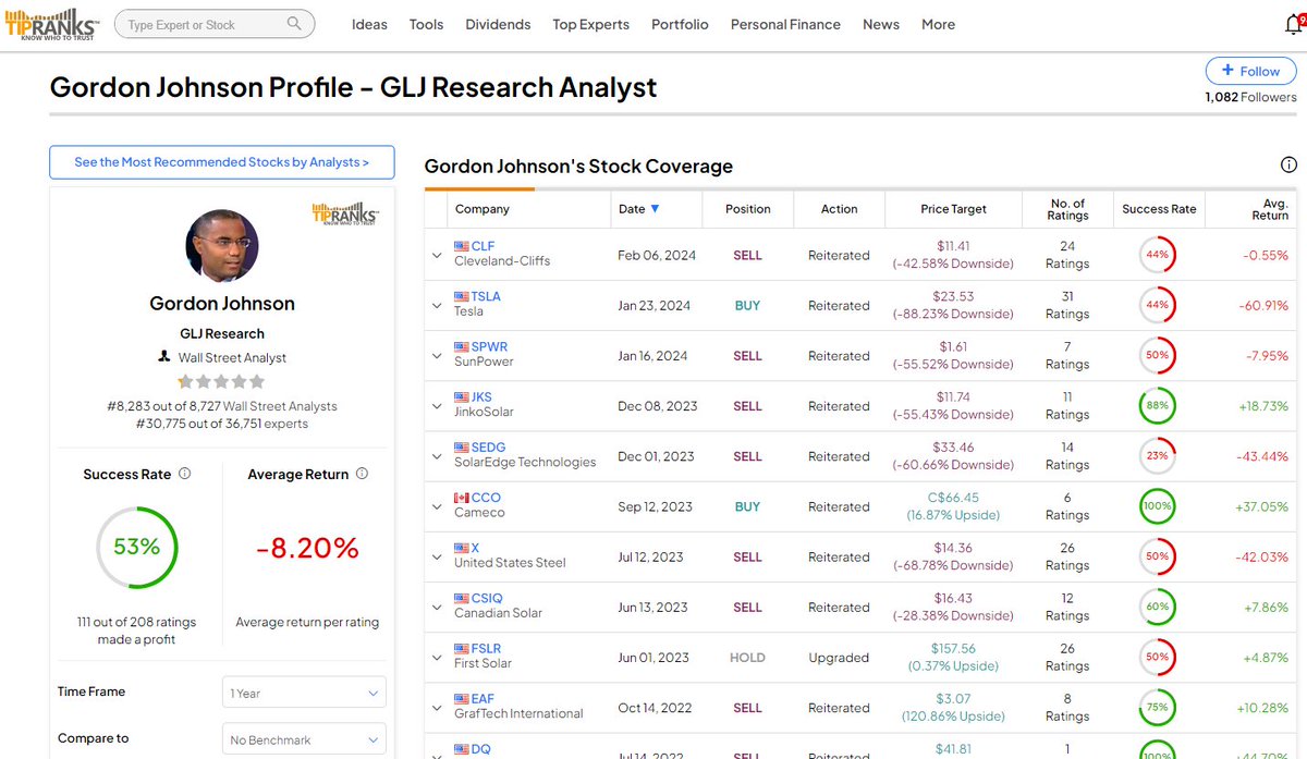 TipRanks tweet media