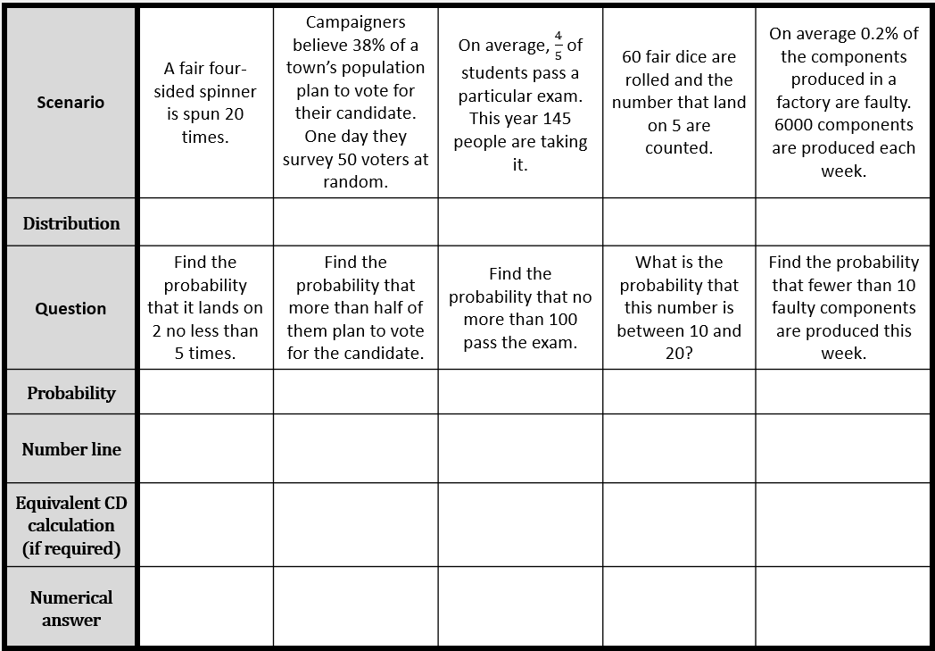 Trying to scaffold the wordy binomial problems a bit - particularly the language around "at least" or "no less than" which I remember them finding difficult last year.