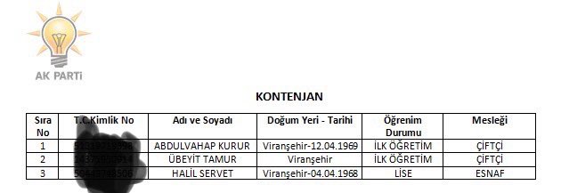 Bismillahirrahmanirrahim… Belediye Meclis Üyesi Adaylarımız AK Partimize ve ilçemize hayırlı, uğurlu olsun. Tüm Belediye Meclis Üyesi Adayı arkadaşlarıma başarılar diliyorum. Yüce Rabbim, çıktığımız bu kutlu yolda bizleri muvaffak eylesin İnşallah.