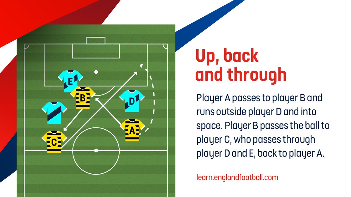 EnglandLearning's tweet image. 5️⃣ / 5️⃣