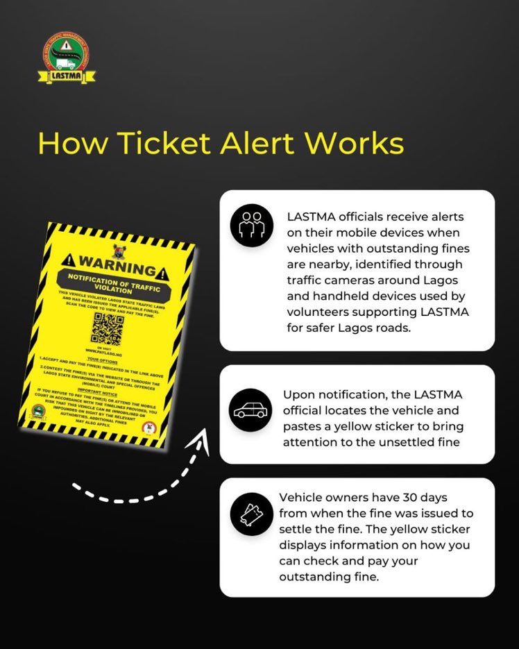 ogbeni_ib's tweet image. LASTMA🤝🏾 modern technology to assist in recognizing traffic violators, making it impossible to escape when you have pending fines on traffic offenses. #TicketAlert