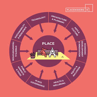 880Cities's tweet photo. In one hour! In this Cities For Everyone with Gil|The Webinar session, Ethan Kent, Executive Director of @PlaceMakingX will talk about placemaking, people-powered places, and more.
Register here: https://t.co/mHGQH8dzHq
#CitiesForEveryoneWithGil #880Cities #CreatingCitiesForAll https://t.co/AK8Y6FOeiW