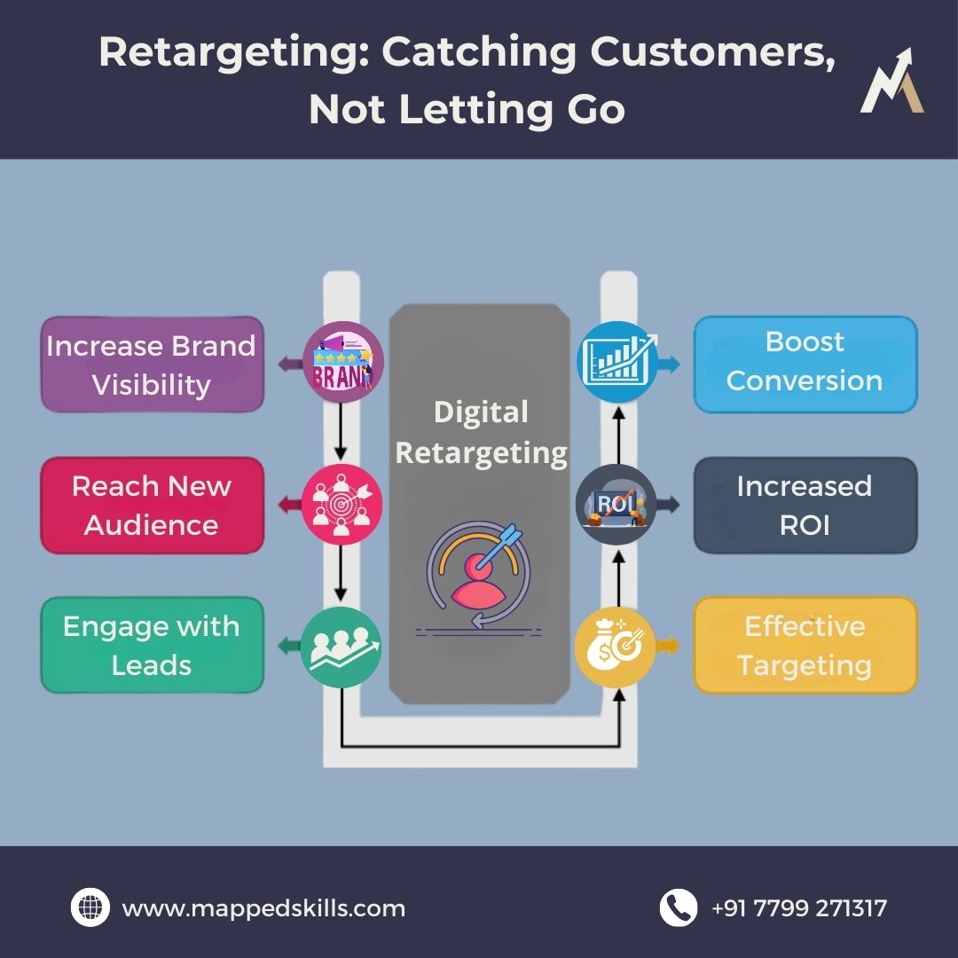 coachamitgupta's tweet photo. Unleash how Retargeting helps in retaining customers and boosting conversions.
Lets Talk!
https://t.co/CTAdHavAFv
#Retargeting
#DigitalMarketing
#PerformanceMarketing
#MarketingInfographics
#RetargetingFacts https://t.co/cG38hvqjTE