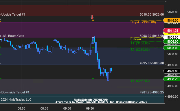 azur_wtt's tweet photo. One can be done for the day after this single trade (with 3 contracts): $1 337.50
#theLISeffect
#ES_F
#trading
#azuralert https://t.co/KyMqVVulSs