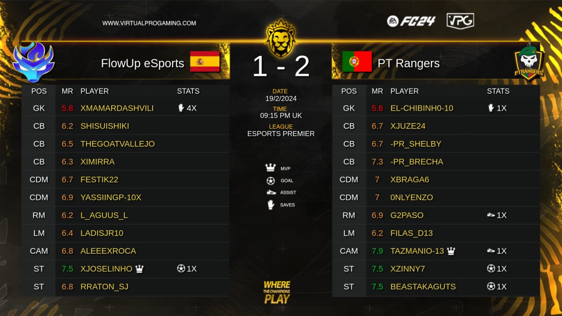 Virtual Pro Gaming tweet media