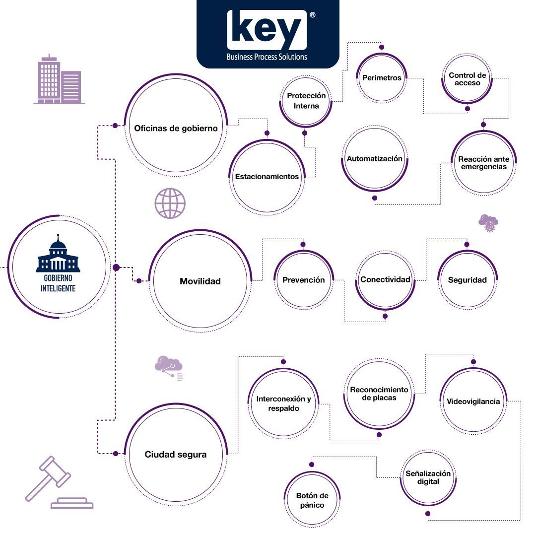 keyBPS's tweet photo. Diseñamos soluciones para procurar ciudades, movilidad, entornos y oficinas de gobierno seguras.
Soluciones tecnológicas para un Gobierno Inteligente: https://t.co/KBjqYEqj40
#keyBPS #SiempreUnaBuenaIdea #keyBPSGobierno #protección #seguridad #videovigilancia #C5 https://t.co/cU8K70X6KG
