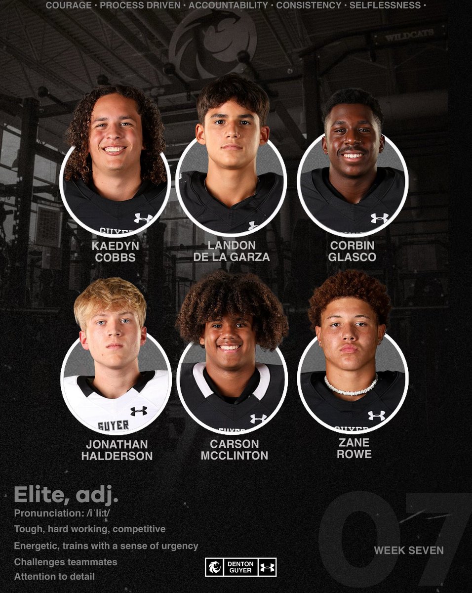 Denton Guyer Football (@dentonguyer_fb) on Twitter photo ๐๐ผ๐บ๐บ๐ถ๐๐๐ฒ๐ฑ ๐๐ผ ๐๐ต๐ฒ ๐ฃ๐ฟ๐ผ๐ฐ๐ฒ๐๐
These Wildcats displayed championship energy, effort, & leadership for Week 7
โช๏ธKaedyn Cobbs โ26
โช๏ธLandon De La Garza โ27
โช๏ธCorbin Glasco โ26
โช๏ธJonathan Halderson โ25
โช๏ธCarson McClinton โ26
โช๏ธZane Rowe โ27
#TheSouthsideStandard ๐๐ผ๐บ๐บ๐ถ๐๐๐ฒ๐ฑ ๐๐ผ ๐๐ต๐ฒ ๐ฃ๐ฟ๐ผ๐ฐ๐ฒ๐๐
These Wildcats displayed championship energy, effort, & leadership for Week 7
โช๏ธKaedyn Cobbs โ26
โช๏ธLandon De La Garza โ27
โช๏ธCorbin Glasco โ26
โช๏ธJonathan Halderson โ25
โช๏ธCarson McClinton โ26
โช๏ธZane Rowe โ27
#TheSouthsideStandard