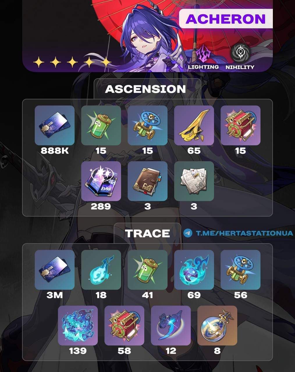 Daily Acheron⚡️ on X: &ldquo;and here&rsquo;s an #Acheron farming/ ascension 