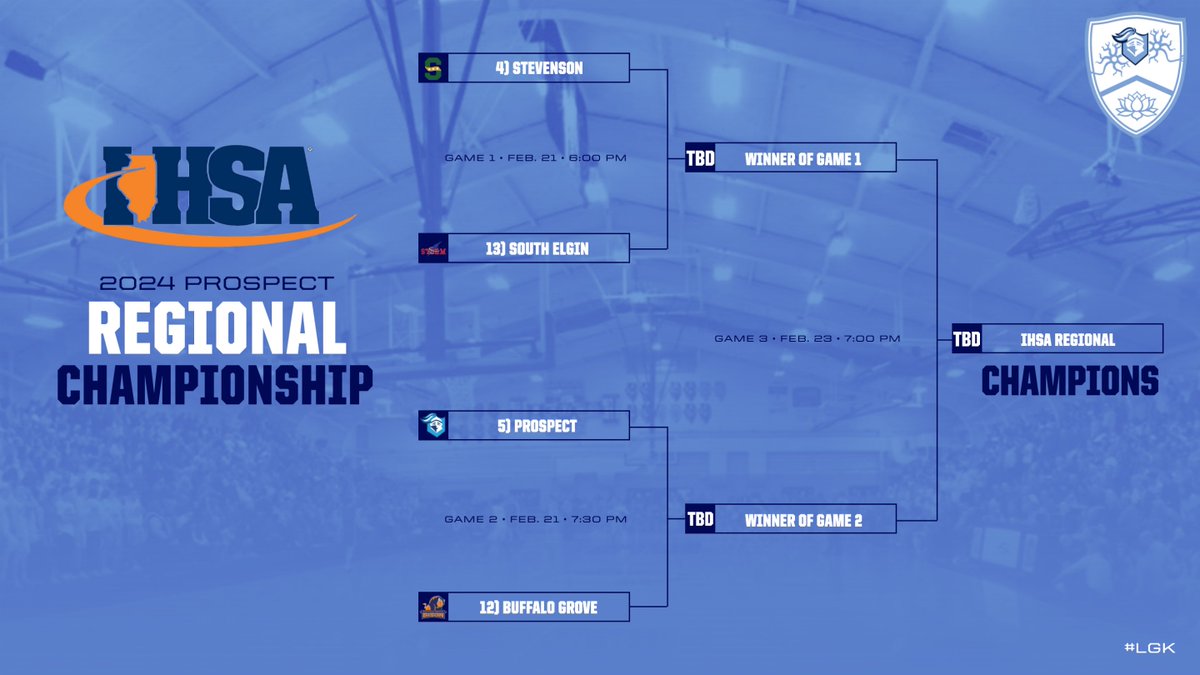 We are excited to be hosting @SHSPatsBBKB, @sehsbbasketball, and @BGHSbball this week at the 2024 IHSA Prospect Regional. Double header tomorrow followed by the final on Friday. Tickets: gofan.co/app/school/IL1… @KnightsofPHS @ScottMcD_PHS