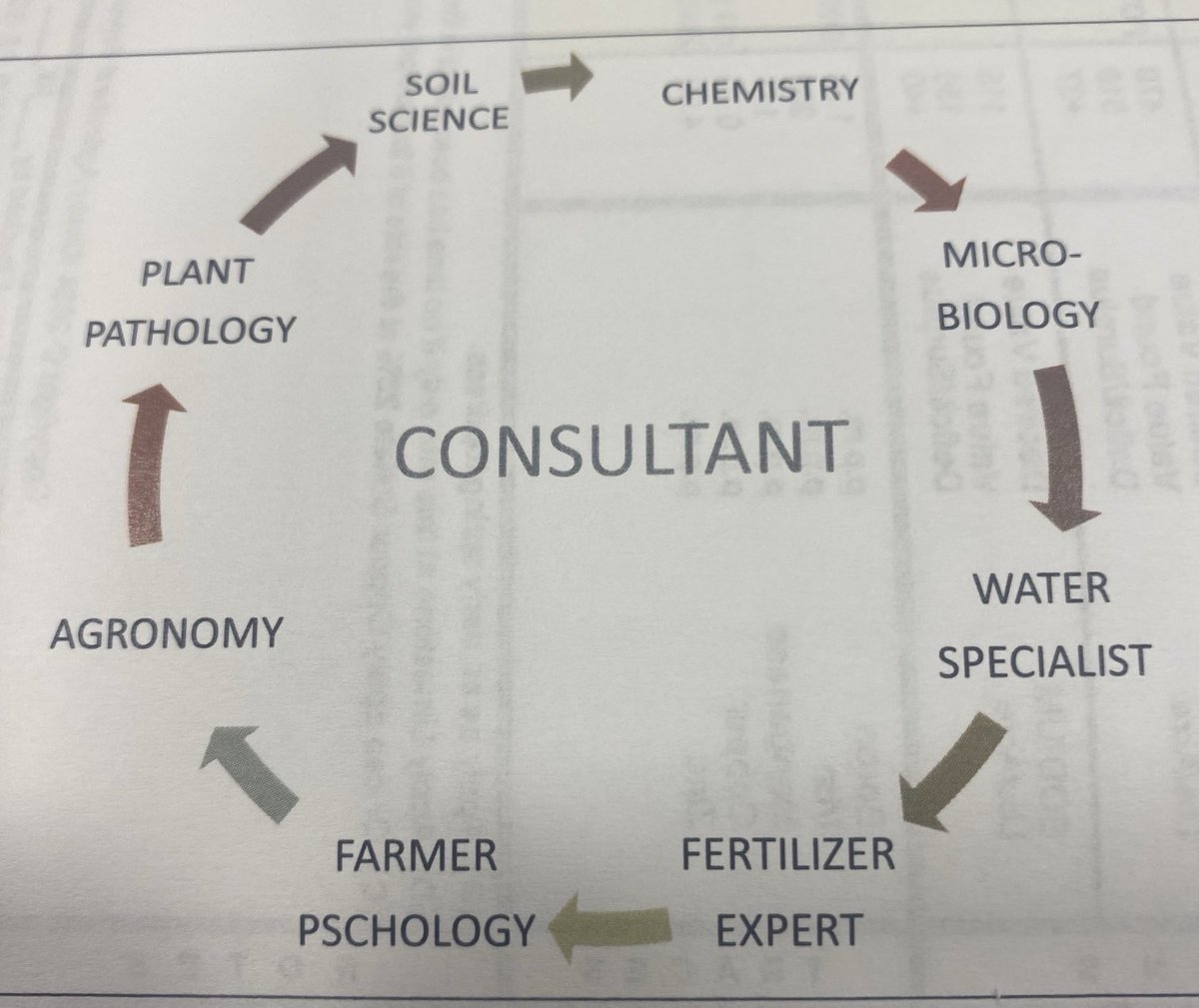 TallCrop's tweet photo. Attending the Neal Kinsey Fertility Workshop in South Dakota! https://t.co/RW1S8SiYcK