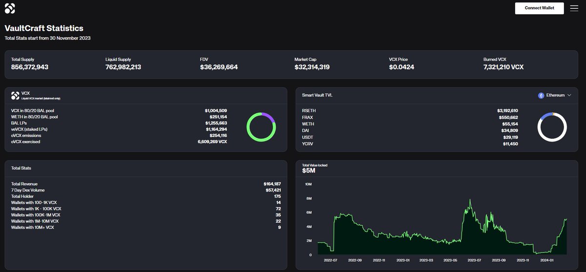 VaultCraft tweet media