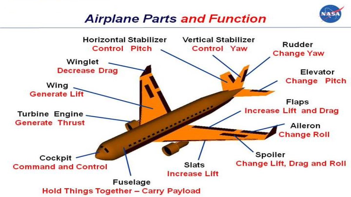 SkillPlus3's tweet photo. #Airplane #skillplus https://t.co/lO3v4DmOgd