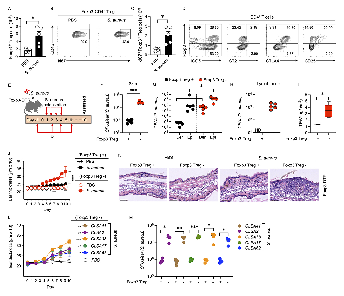 Journal of Experimental Medicine (@jexpmed) on Twitter photo .<a href="/tpsinglab/">Tej Pratap Singh</a> et al. reveal that Treg levels function as a rheostat, controlling bacteria in the skin & influencing whether bacteria induce IL-17 or IFN-γ-mediated immunopathology hubs.la/Q02kSFC90
In our Barrier Immunity collection: hubs.la/Q02kSy4j0
#KSBarrierReg24 .<a href="/tpsinglab/">Tej Pratap Singh</a> et al. reveal that Treg levels function as a rheostat, controlling bacteria in the skin & influencing whether bacteria induce IL-17 or IFN-γ-mediated immunopathology hubs.la/Q02kSFC90
In our Barrier Immunity collection: hubs.la/Q02kSy4j0
#KSBarrierReg24