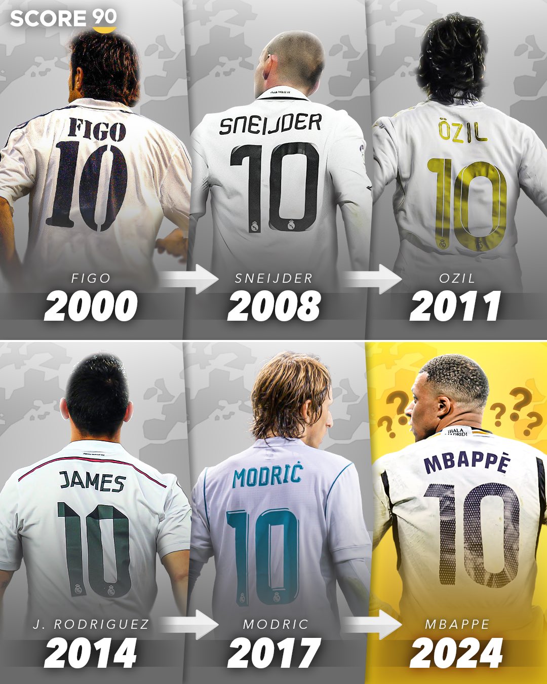 Score 90 X Now BBCSport has also told that Mbappe has AGREED to join Real Madrid. As earlier reports indicate that the club could offer him the number 10 jersey