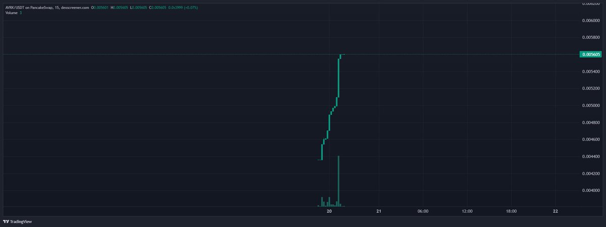 Avorak AI - 3 CEX Listings👾 tweet media