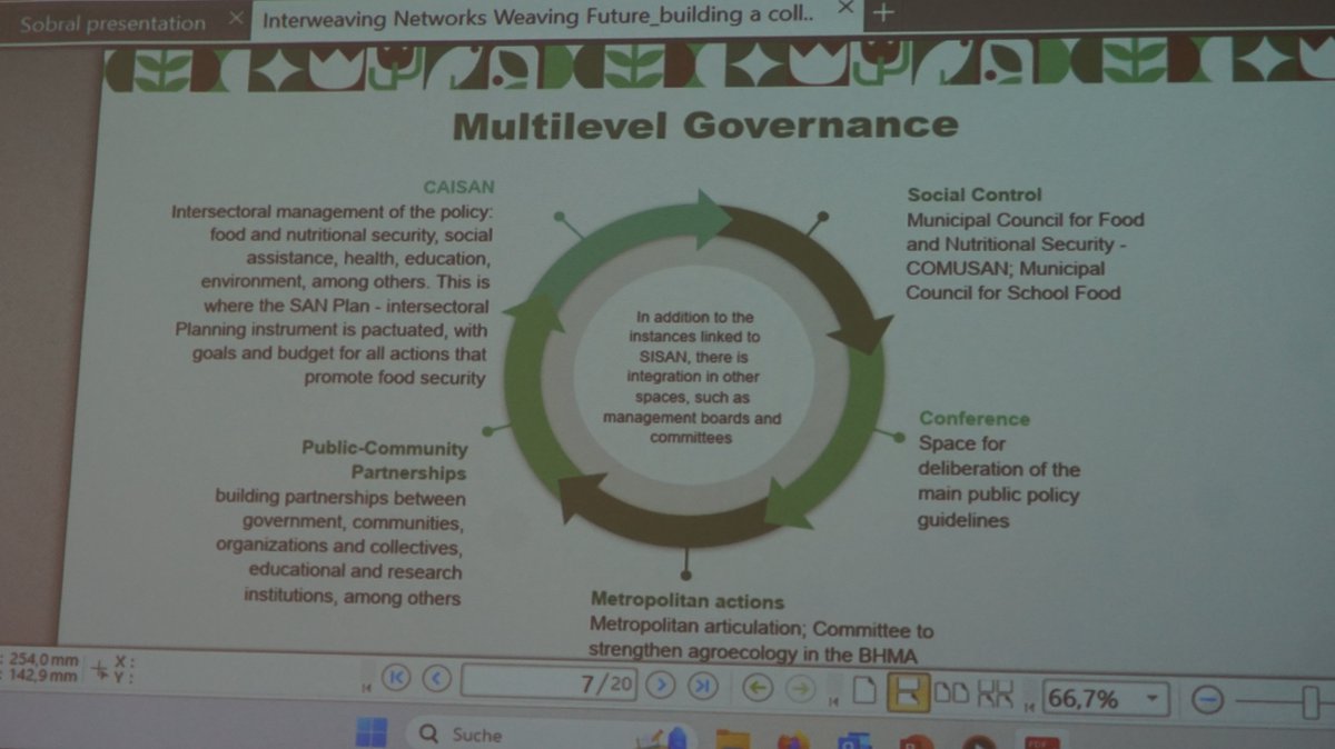 FoodAgencycpt's tweet image. Some overview visuals of the presentations! #foodsecurity #regionaldialogues #urbanfoodfutures #fact #righttofood