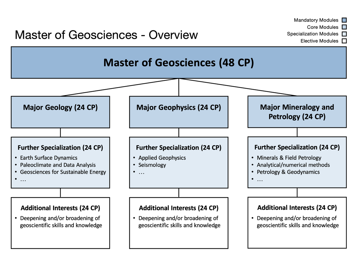 Institute of Geosciences U Potsdam tweet media