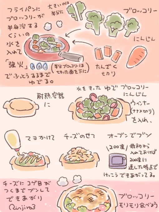 メモ🥦 