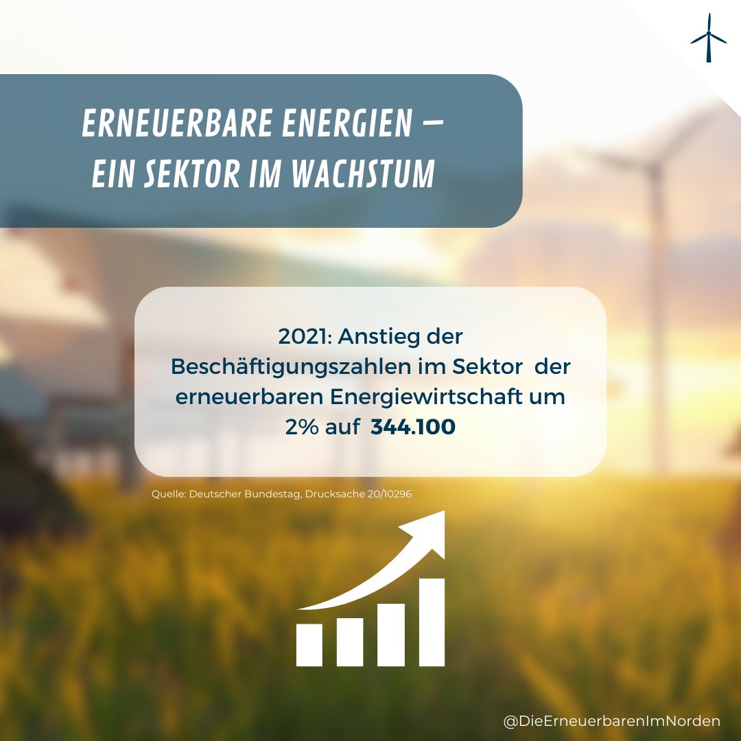 🌱 2021: EE-Sektor wächst, +2% Jobs auf 344.100. Mehr als Umweltschutz: Motor für Jobs &amp; Innovation. Trotz Herausforderungen wie Pandemie, starke Anpassung &amp; Potenzial für Zukunft. 🚀 Für nachhaltige Zukunft: Entwicklung &amp; Unterstützung EE essentiell. #ErneuerbareEnergie