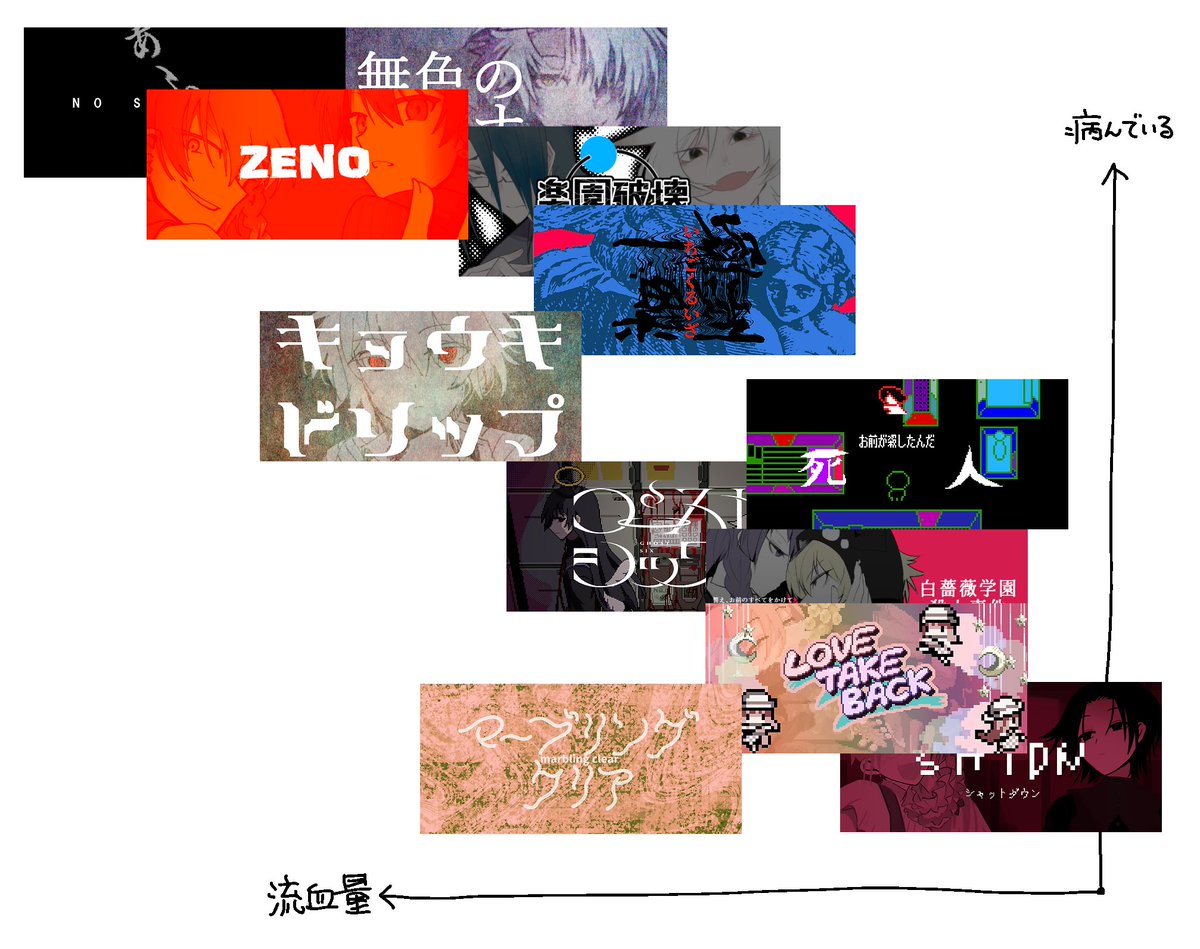 誰か客観的に作った十字グラフ作ってくれ