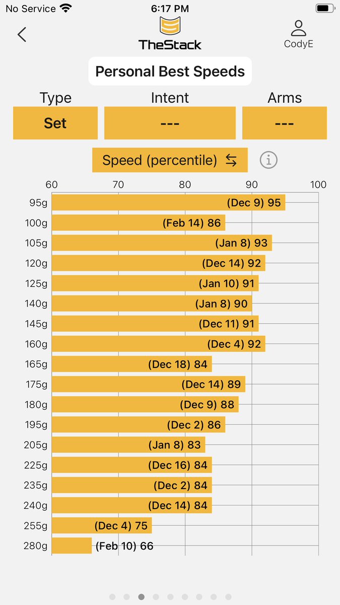 edingc's tweet photo. Question for @TheStackSystem or @SashoMacKenzie - What does a chart like this indicate? Do I just need to increase raw strength? I feel like I can move the light clubs just fine, but with the heavier weights I really struggle to get the same level of relative output. https://t.co/2vQ8Ai8OrG