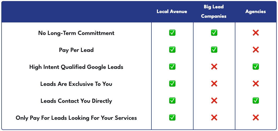 What's it like working with Local Avenue?