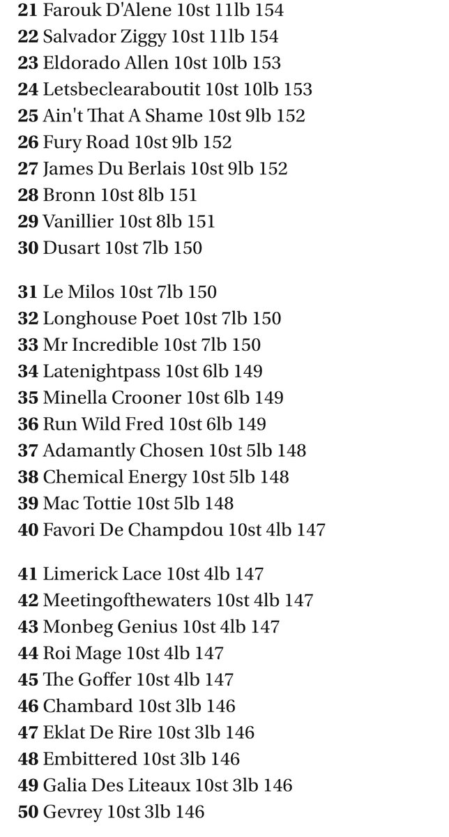 ToteRacing's tweet photo. The Grand National weights have just been announced π³οΈ
Anybody already got an eye catcher in their #TenToFollowβ https://t.co/IMyKNbKVar