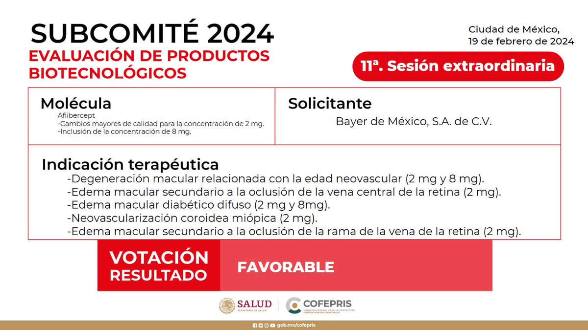 #CofeprisTransparente da a conocer el resultado del Comité de Moléculas Nuevas y del Subcomité de Evaluación de Productos Biotecnológicos sobre: Aflibercept recibiendo un resultado favorable 🧬