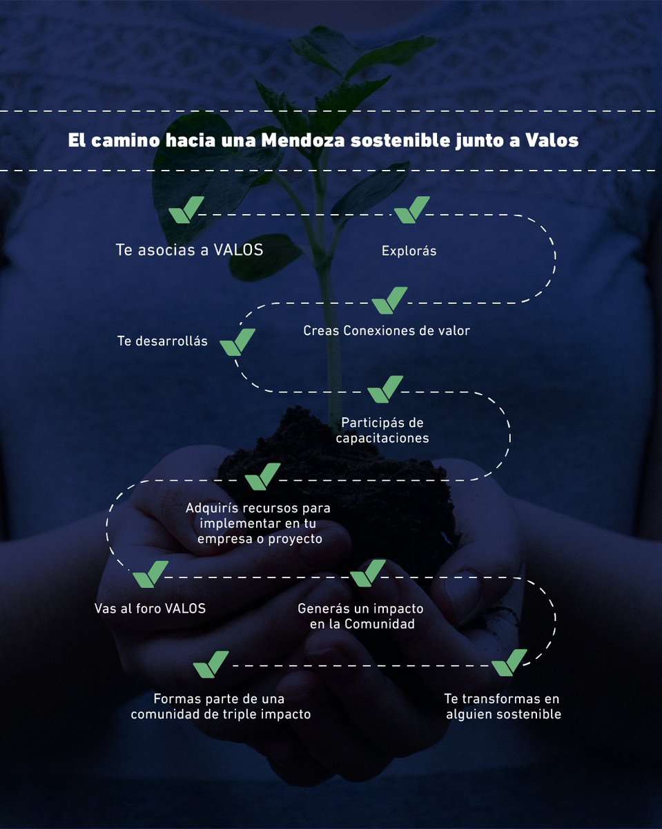 Cada miembro que inicia el viaje de Valos pasa por estas etapas. 👉 Desde el momento en que se hace socio hasta convertirse en un agente del cambio plenamente afianzado.

¡Sé parte de esta red de redes de sostenibilidad!

#Viaje #Valos #AgentesDelCambio #Compromiso #Sostenible