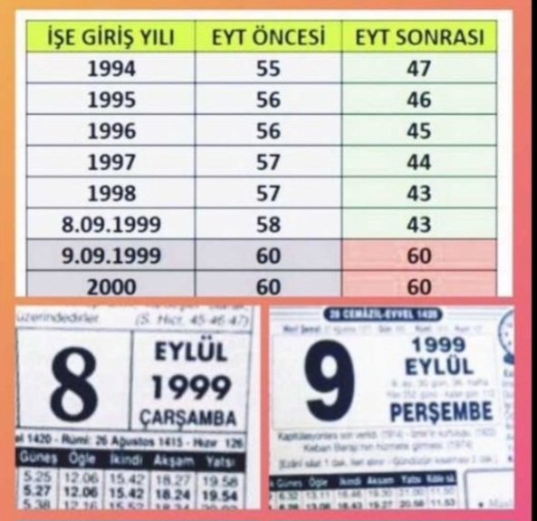 2 çalışan arasında 1 gün farkla emeklilikte 17~20 yıl fark olur mu..¿
Akıl var, vicdan var, hukuk var..

Kademeli Emeklilik Anayasal Hakkımız...

#BirGüne17YılKulHakkıdır