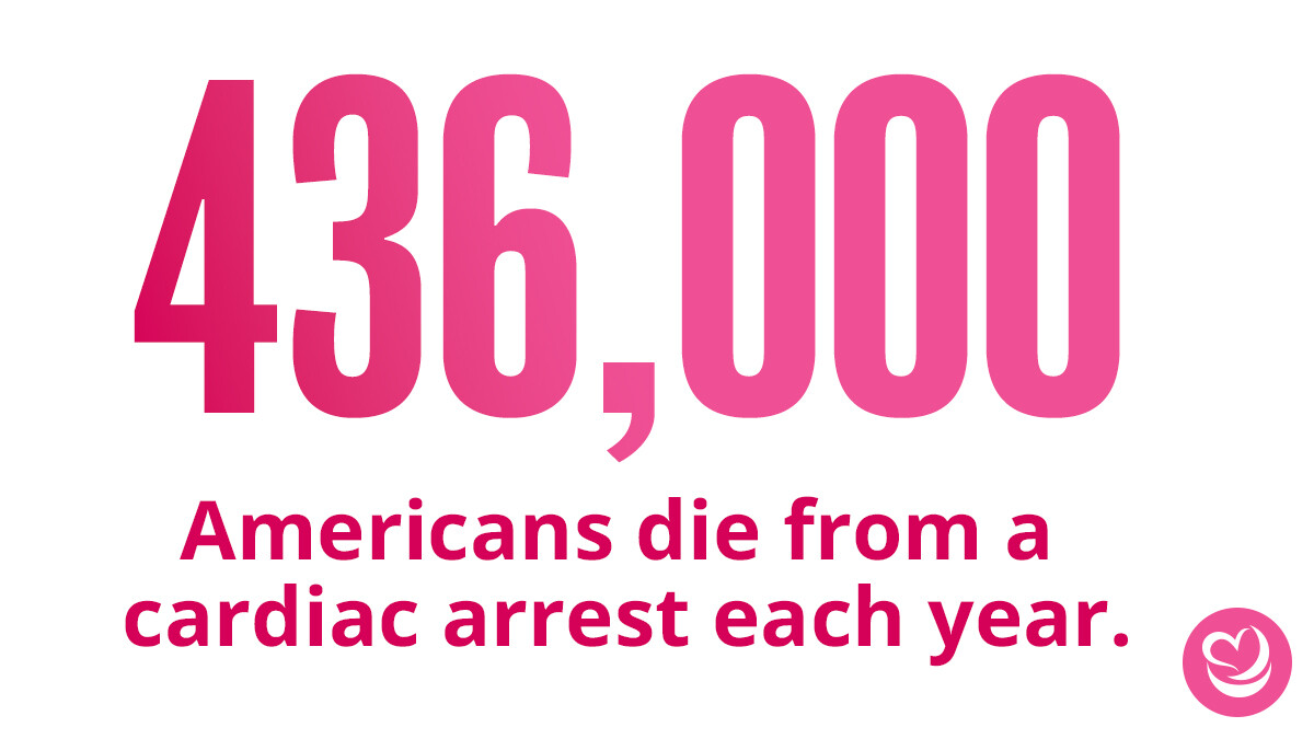 WorldPointInc's tweet photo. Globally, cardiac arrest claims more lives than colorectal cancer, breast cancer, prostate cancer, influenza, pneumonia, auto accidents, HIV, firearms, and house fires combined.

#CPR #LearnCPR #EmergencyResponse #SurvivalRates #CPRsaveslives #Cancer #Accidents #WorldPoint https://t.co/8ryd2sra87