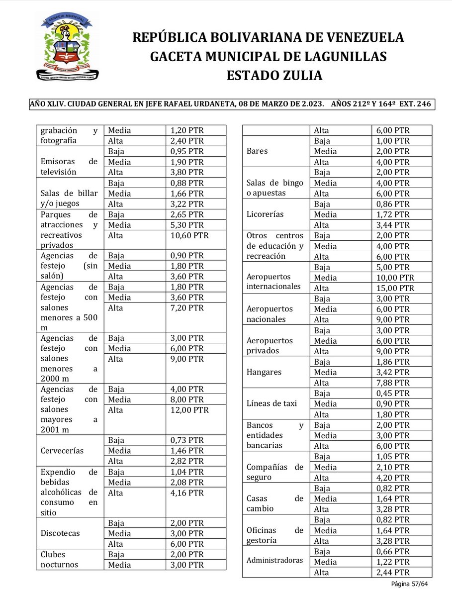 Estradacandanga's tweet photo. 🇻🇪 📢 ¡Informo al Pueblo del Municipio #Lagunillas Edo #Zulia
Martes #20Feb la economía familiar de nuestro pueblo es afectada por el cobro #Excesivo del Servicio de Aseo residencial, comercial e industrial.
En este momento recibimos propuestas que garantice el bienestar de todos https://t.co/rjijRH8xTf