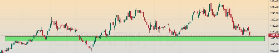 #CHOLAFIN cmp 1099 in radar

we might get some opportunity here very soon