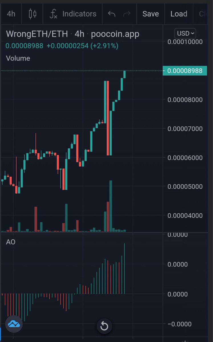 JoJo_JosieJo's tweet photo. @ianheinischmma @thewrongtoken has the TWO most undervalued gems. You heard from us a month ago. Take another look.
$Wrong $WrongETH
#WrongETH is a ZERO tax token you can sleep on and not lose your Sol.
#WrongToken is just awesome. Even the Awesome Oscillator agrees. https://t.co/hn6AaWrPd7