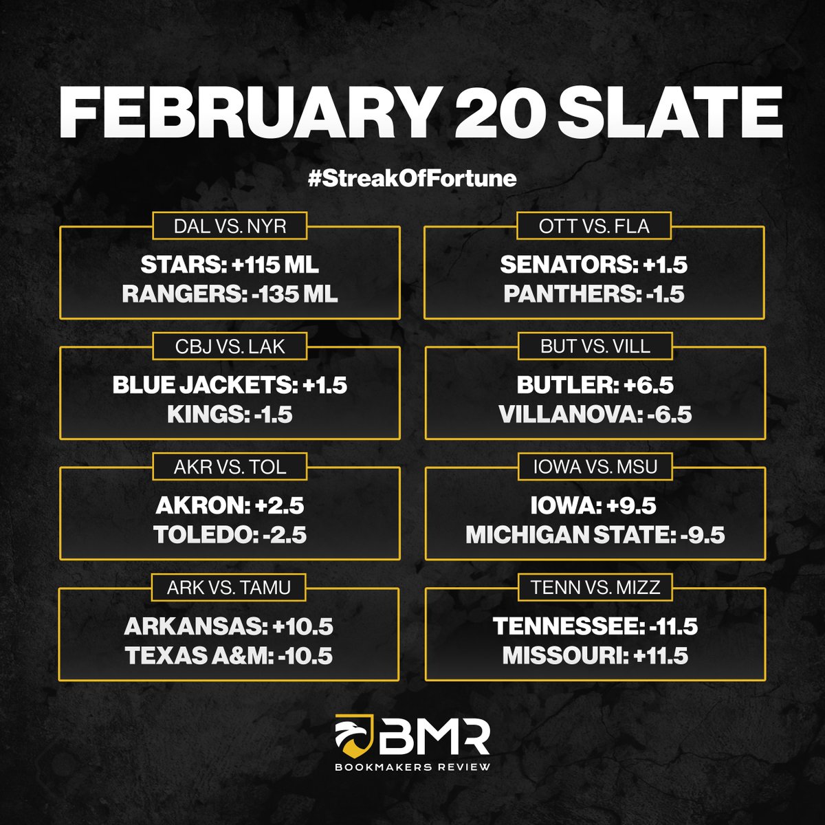 BMRReviews's tweet photo. Welcome to day 2 of the #StreakOfFortune❗️

If you get 5 picks correct in a row, you'll win $500! 🤑

To enter:
◾️Like and RT this post (and every contest post this week)
◾️ Follow: @BMRReviews
◾️ Reply with your pick from the list of selected games below
◾️Become a BMR Baller: https://t.co/rxGX5Vn4wM

Good luck to those who remain! 🍀

@MuskT88888 @RightSideVP @CashMoneyBilly @Tanko47 @SamsNCharge1990 @Luigi1529421 @SharpSq75 @GatorBets60 @CartoonCaveman1 @GressoExtreme @Kostas2903 @Vene162 @MH66619 @PA_SergeP @Jakeys121Y @MonotoneFootbal @WilliamJac68724 @DMVProps