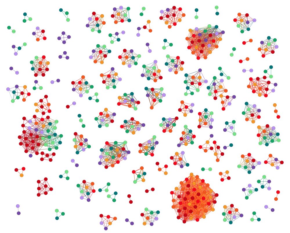 Another big update of bosse-lab.org/herpesfolds/: Structural similarity groups of all human herpesvirus protein predictions. Interactively explore them at bosse-lab.org/herpes-network/!