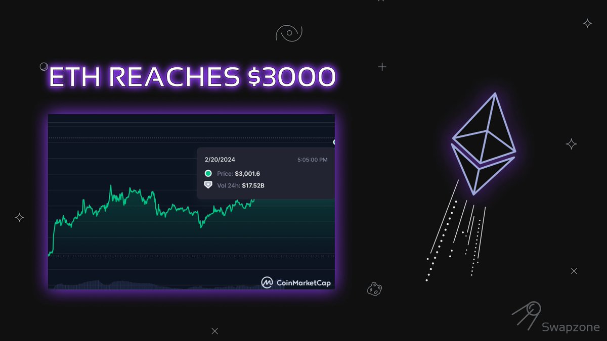 Today, $ETH reached $3000 for the first time since 2022. It's been a while! Congrats @ethereum! 💫 Considering the rise of crypto gold $BTC, the fate of Ethereum seems to be the same. What do you think?