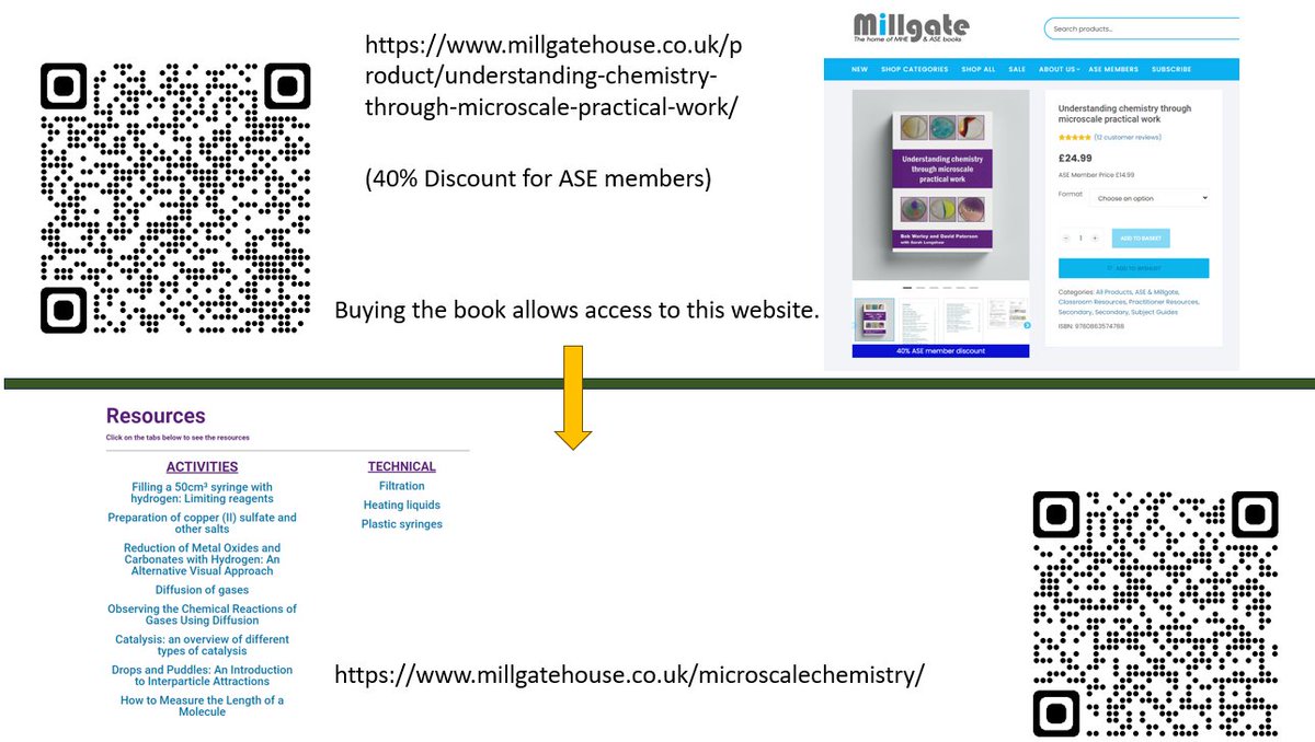 Bought the book/pdf of Understanding Chemistry through Microscale Practical Work? There are more activities on the website. Details on the pictures. @CLEAPSS @SFEd_RSC @RSC_EiC #ASEChat @ChemEdX @SciInSchool #SciED, @ASTA_online @_NZIC @ChatChemistry @EdTech_RSC @beyondbenign