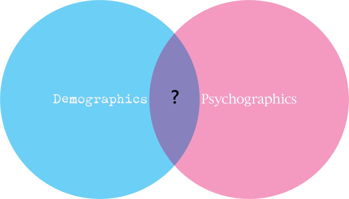 I’m exploring some marketing principles. As an artist/personal brand how do we use demographics, psychographics & the conceptual space in-between to further one’s message? #marketing #article #individualbrand #plugoarts #demographics #psychographics
plugoarts.com/blog/demograph…