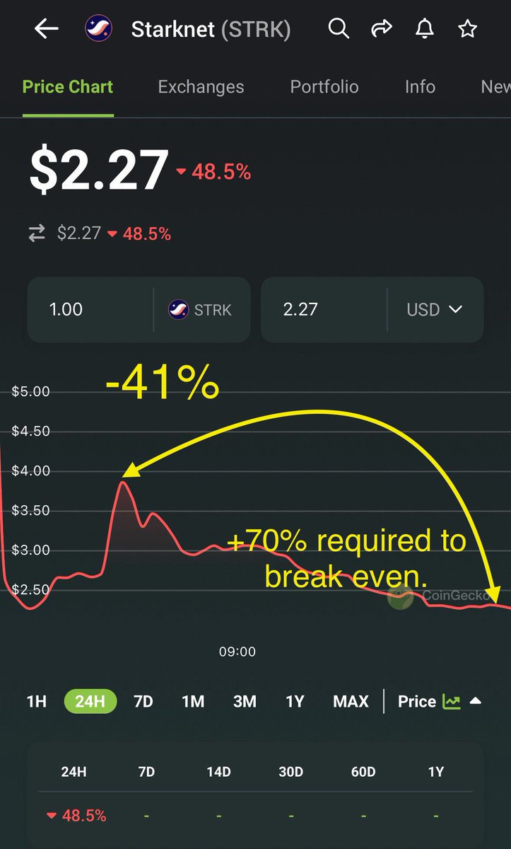 FlyGuyInTheSky's tweet image. $STARK don’t FOMO in. Math is cruel. #STARKNETAIRDROP