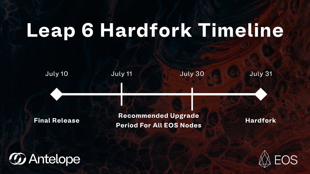 Mark your calendars for instant finality on #EOS! 🗓️⚡ 162 days until the hard fork to Leap 6 ⏰