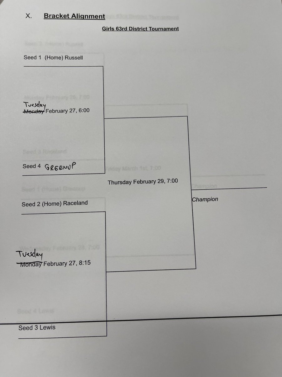 Boys &amp; Girls 63rd District Tournament draw. All games at Greenup.