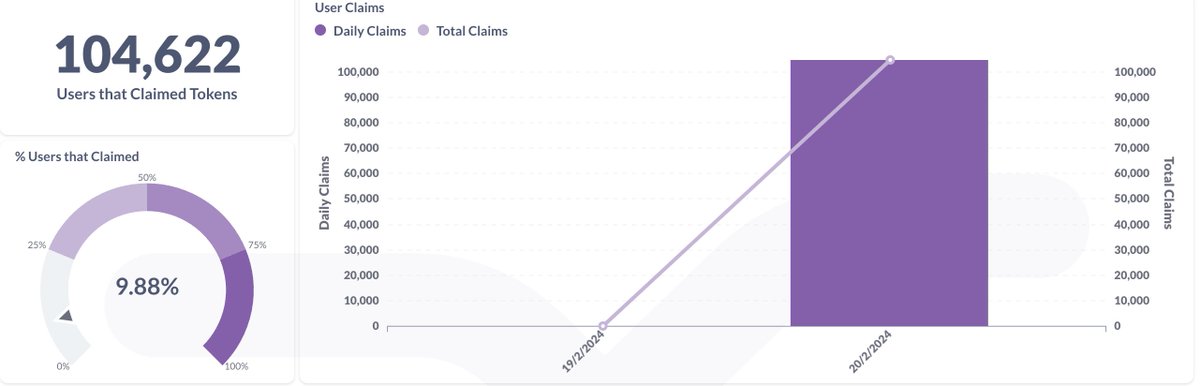 Starknet (Privacy arc) 🥷 tweet media