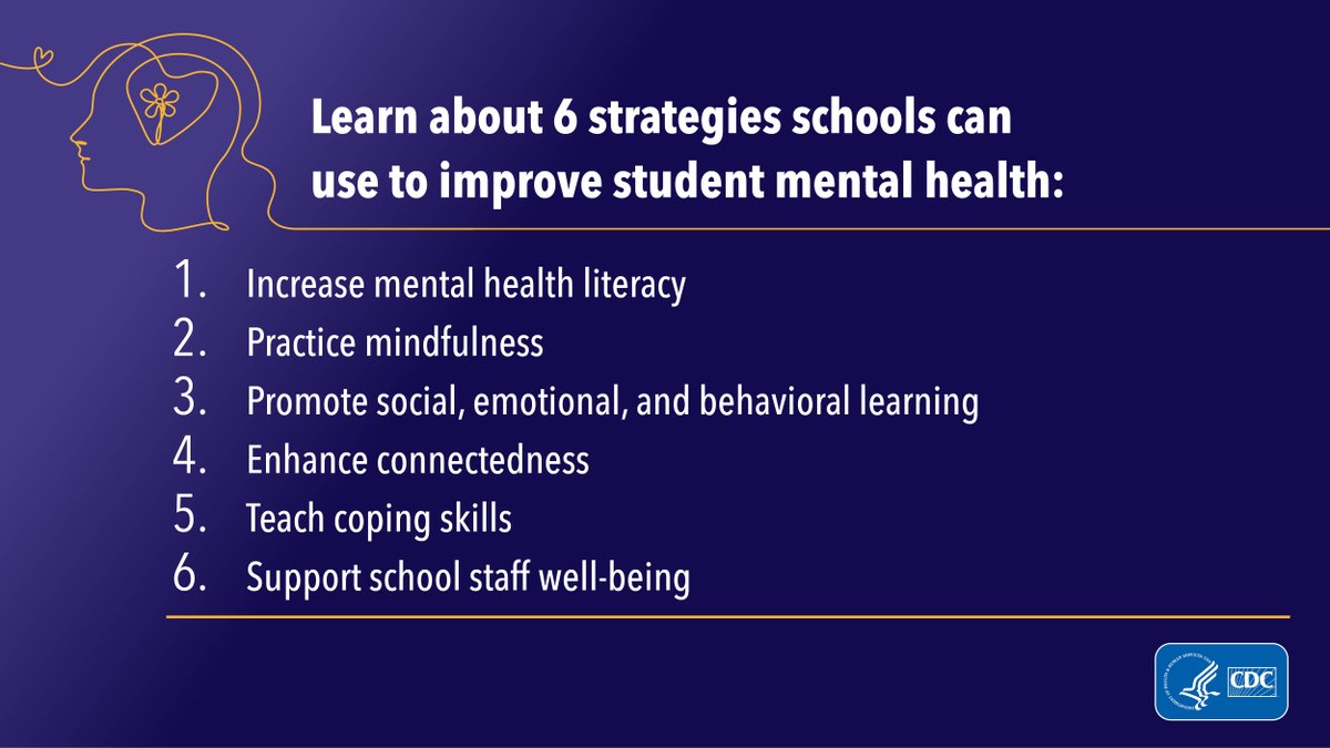CDC released an action guide for school and district leaders that describes six strategies to support staff and students’ mental health and well-being in schools. Learn ways to put each of the strategies into action from @CDC_DASH: bit.ly/47um5NN #CDCMentalHealth