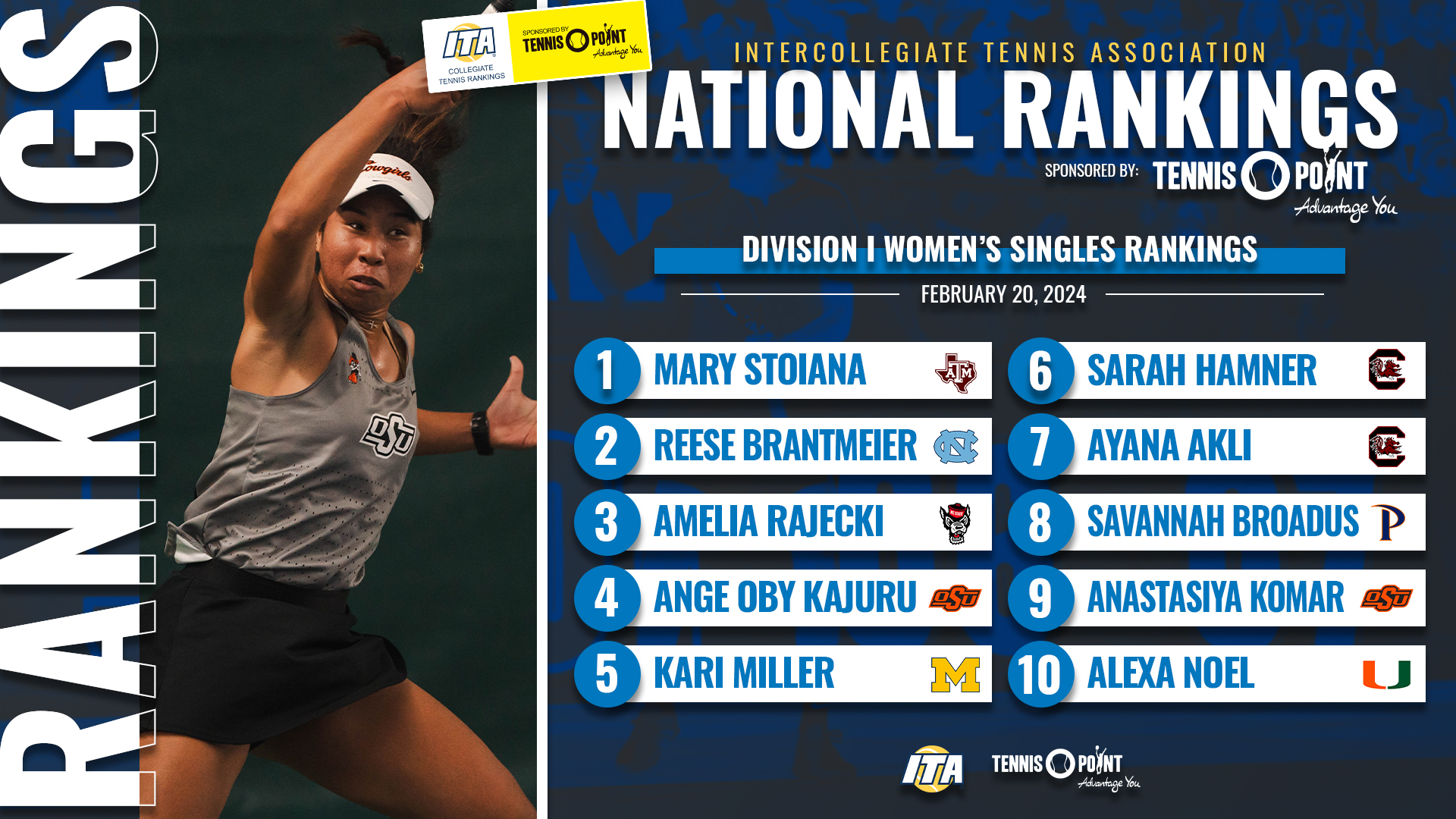 Women's tennis rankings deals