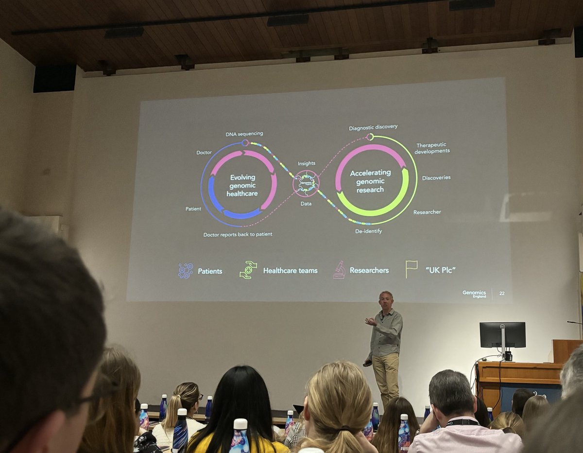 ⁦<a href="/Rich_Genomics/">Richard Scott</a>⁩ from ⁦<a href="/GenomicsEngland/">Genomics England</a>⁩ describing how the infinity loop powers the UK’s healthcare ecosystem.