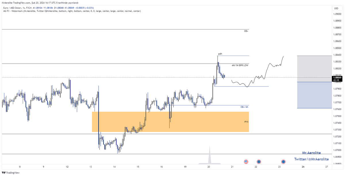 MrAerolite's tweet photo. EURUSD
-h1 fvg'de turtle soup yada h1 fvg doldurması  ile 1m-5m long işlem aramak istiyorum.Zamanı konuya her zaman olduğu gibi dahil edeceğim.
İyi geceler ;) https://t.co/qrdD7UICKx