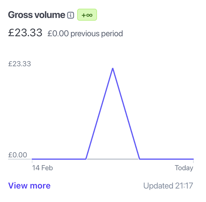 First paying customer for <a href="/Alertbnb/">Alertbnb</a> (and first ever paying customer for any project I've ever made)! Feels good 🎉🥳🎉