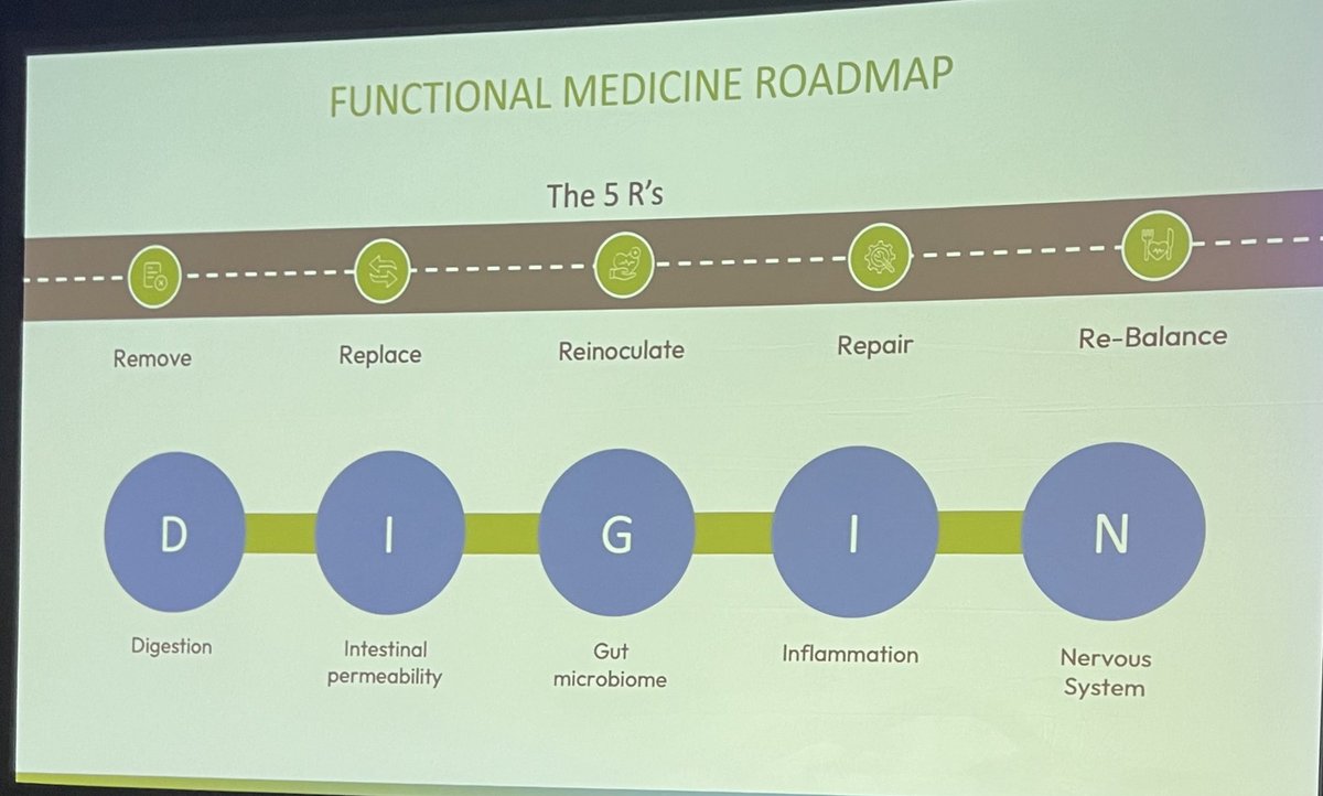 Uma Mahadevan (@umamahadevanibd) on Twitter photo Truly fabulous talk by <a href="/drdawnbeaulieu/">Dr Dawn Beaulieu</a> <a href="/GuildConference/">GUILD Conference</a>. Functional medicine roadmap. The 5 Rs Truly fabulous talk by <a href="/drdawnbeaulieu/">Dr Dawn Beaulieu</a> <a href="/GuildConference/">GUILD Conference</a>. Functional medicine roadmap. The 5 Rs