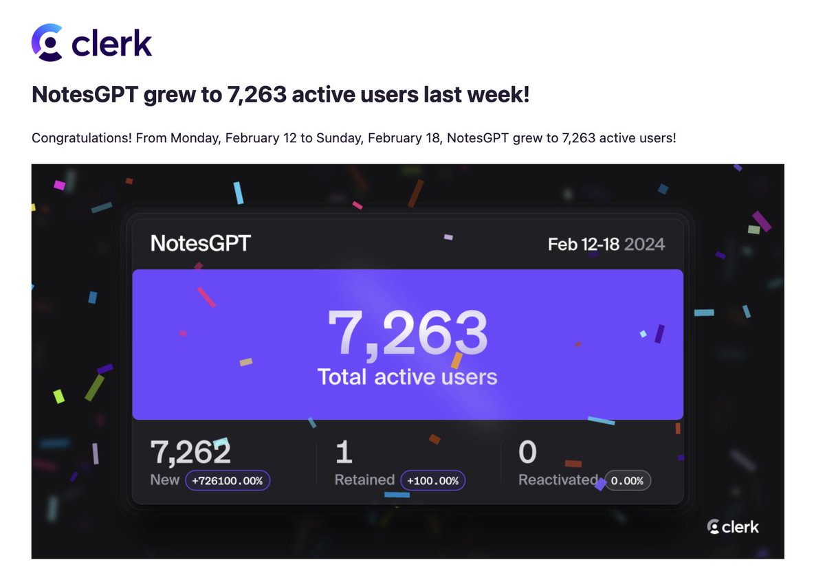 Hit 7,000 users for my side project in 1 week! ◆ 35,000 total visitors ◆ 15,000 tasks generated ◆ 7,000 voice notes recorded ◆ 1,100 GitHub stars & 100s of clones Blog post + video coming this week explaining exactly how I built it!